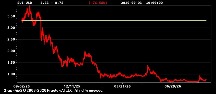 sui-usd.jpg